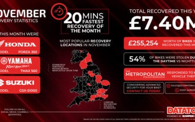 November Recovery Statistics