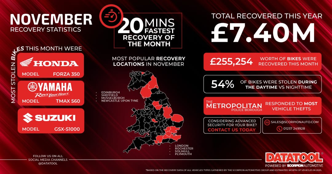 November Recovery Statistics