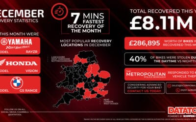 December Recovery Statistics