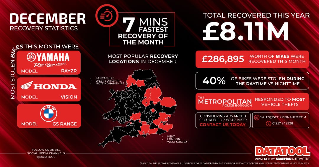 Datatool Monthly Recovery Graphic December