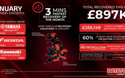 January Recovery Statistics