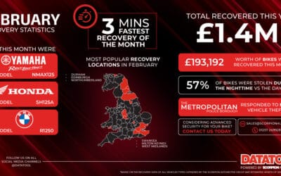 February Recovery Statistics