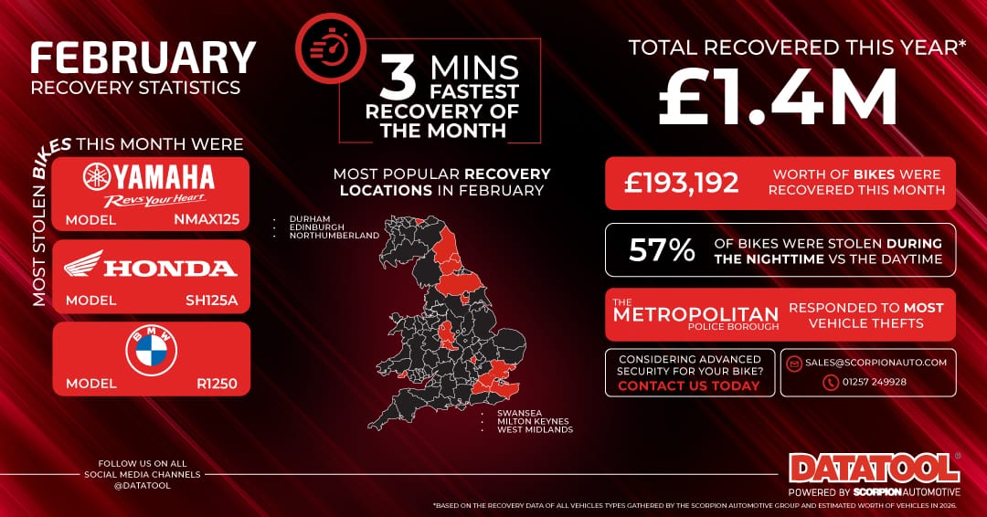 February Recovery Statistics